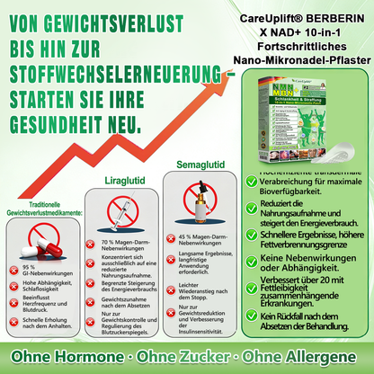 🇩🇪 𝐎𝐟𝐟𝐢𝐜𝐢𝐚𝐥𝐞𝐫 𝐃𝐞𝐮𝐭𝐬𝐜𝐡𝐥𝐚𝐧𝐝-𝐒𝐡𝐨𝐩 | 🧑‍⚕️🩺 𝐂𝐚𝐫𝐞𝐔𝐩𝐥𝐢𝐟𝐭® Moringa · Berberin × NAD+ 𝟏𝟎-𝐢𝐧-𝟏 𝐀𝐝𝐯𝐚𝐧𝐜𝐞𝐝 𝐍𝐚𝐧𝐨-𝐌𝐢𝐤𝐫𝐨𝐧𝐚𝐝𝐞𝐥-𝐏𝐚𝐭𝐜𝐡 — 𝐄𝐢𝐧𝐦𝐚𝐥 𝐭ä𝐠𝐥𝐢𝐜𝐡, 𝐬𝐢𝐜𝐡𝐭𝐛𝐚𝐫𝐞 𝐄𝐫𝐠𝐞𝐛𝐧𝐢𝐬𝐬𝐞 𝐢𝐧 𝟕 𝐓𝐚𝐠𝐞𝐧