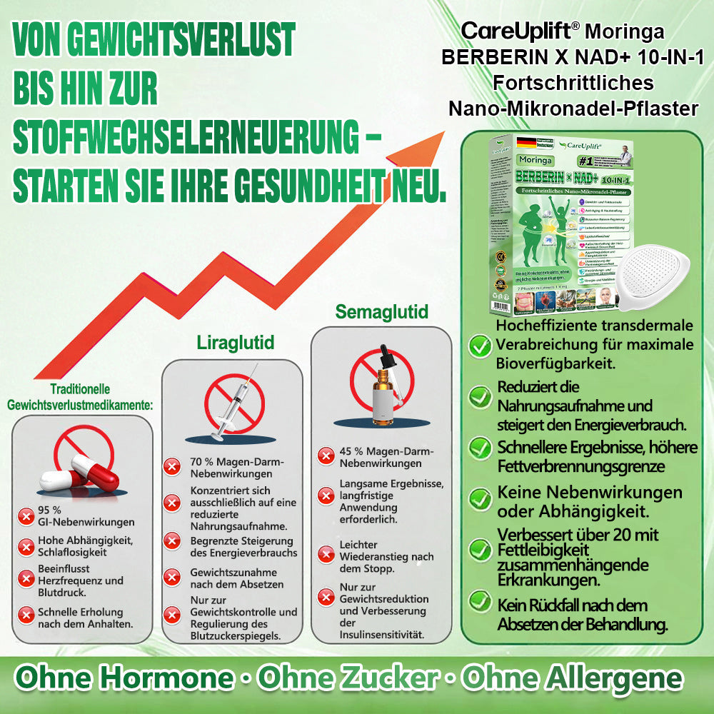 🧑‍⚕️ 𝐎𝐟𝐟𝐢𝐜𝐢𝐚𝐥𝐞𝐫 𝐃𝐞𝐮𝐭𝐬𝐜𝐡𝐥𝐚𝐧𝐝-𝐒𝐡𝐨𝐩 | 🇩🇪 𝐂𝐚𝐫𝐞𝐔𝐩𝐥𝐢𝐟𝐭® Moringa · Berberin × NAD+ 𝟏𝟎-𝐢𝐧-𝟏 𝐀𝐝𝐯𝐚𝐧𝐜𝐞𝐝 𝐍𝐚𝐧𝐨-𝐌𝐢𝐤𝐫𝐨𝐧𝐚𝐝𝐞𝐥-𝐏𝐚𝐭𝐜𝐡 — 𝐄𝐢𝐧𝐦𝐚𝐥 𝐭ä𝐠𝐥𝐢𝐜𝐡, 𝐬𝐢𝐜𝐡𝐭𝐛𝐚𝐫𝐞 𝐄𝐫𝐠𝐞𝐛𝐧𝐢𝐬𝐬𝐞 𝐢𝐧 𝟕 𝐓𝐚𝐠𝐞𝐧